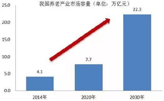 中国多少人口有消费能力_中国有多少单身人口(2)