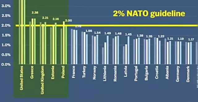 购买军火计入GDP吗_以下哪些计入GDP