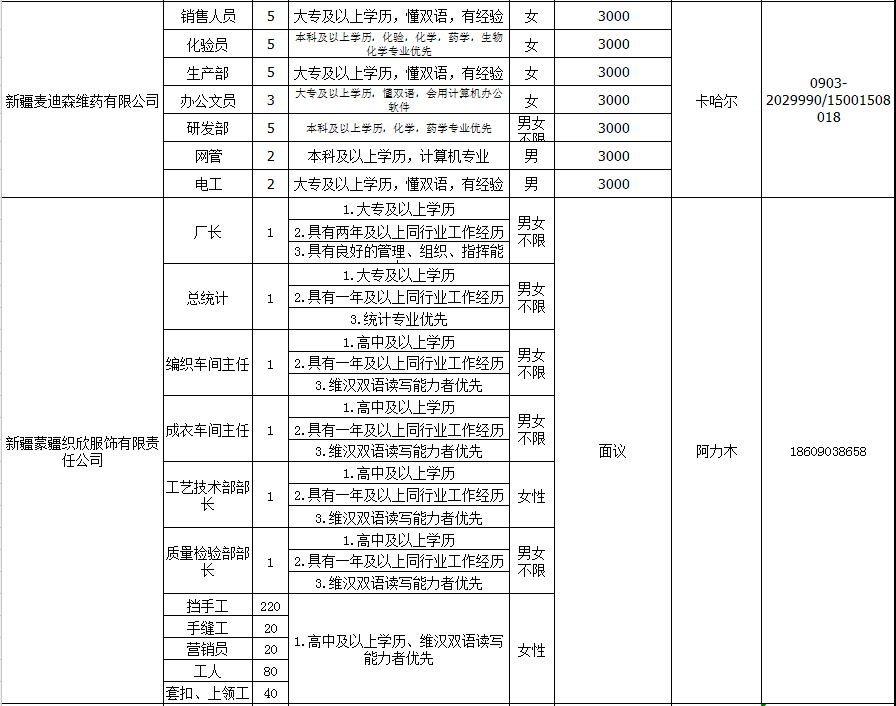 新疆各县市人口一览表