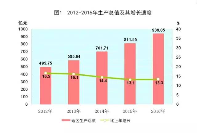 浏阳经开区gdp2021年生产总值_2015年一季度福建GDP达4355亿元 居全国第13位(2)