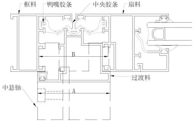 "冷僻"窗型——中悬窗系统