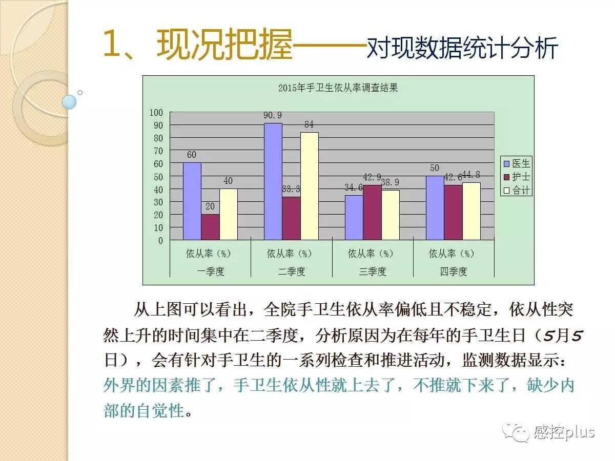 w人口的控制和增长ppt_...二章 第一节 控制人口过度增长