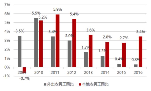 台湾预测2030年gdp_行业 我国体检和眼科行业已成熟,这会是下一个财富风口吗