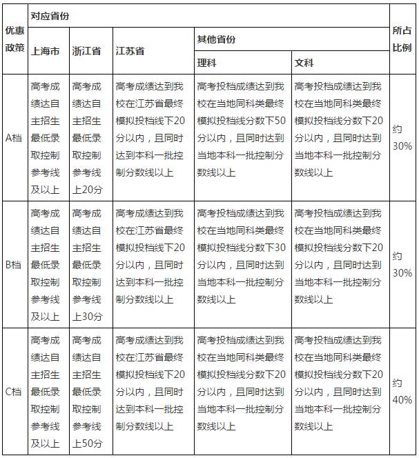 同济大学自考本科