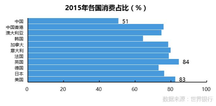 人均支配收入和人均GDP_人均可支配收入(2)