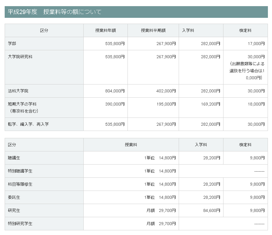 日本京都大学研究生申请以及学费详情