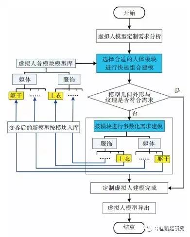 人口建模_用SolidWorks建模的管件,对于经常画图的人来说,此图一点都不难(3)