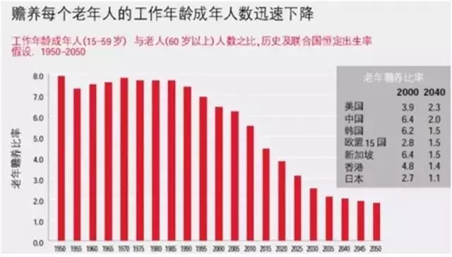 中国老年人人口数量_2018中国养老产业研究 政策 老年人口 养老机构 市场规模(2)