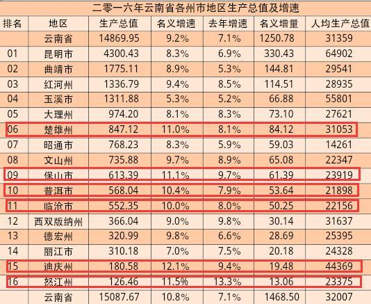 丽江市gdp_云南的丽江 大理海拔有多高