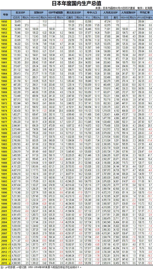 1978年中国人均gdp_中国人均gdp变化图(2)