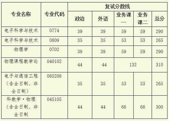 最全,湖北大学2017年各学院研究生复试考生必知事项!