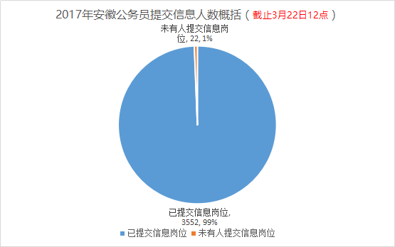 安徽人口数_安徽人口职业学院宿舍