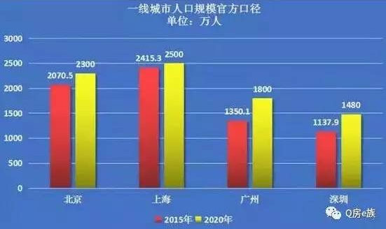 净增加人口数_浅蓝色线条为日本人口净增长数量(2)