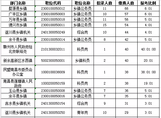 江西省人口数目_江西省会昌人口分布图