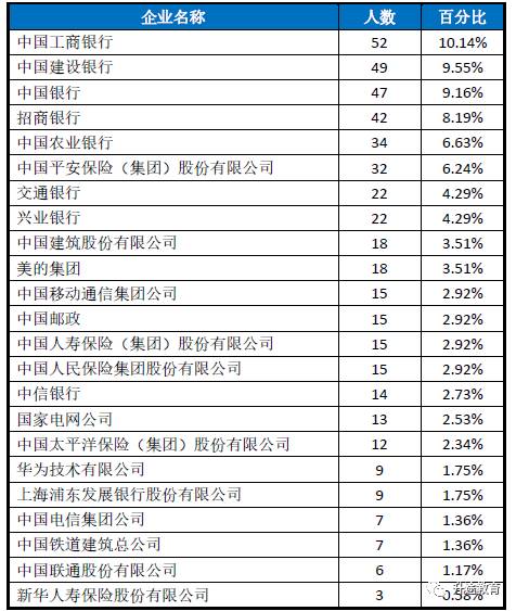 中国农业人口比例_按照以色列的农业标准,中国可以养活全球人口(3)