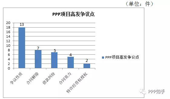 PPPϵ̸֮PPP϶