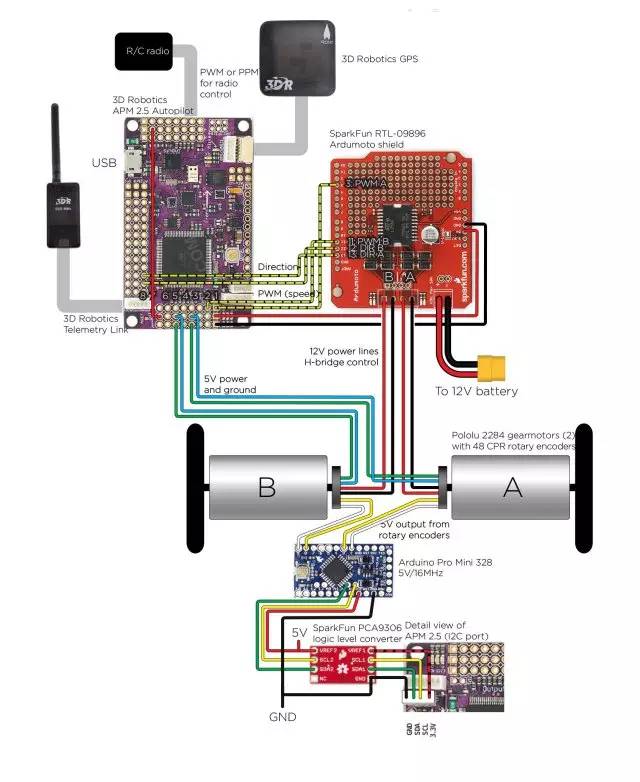 arduino高级应用教程 | 高精度自动导航的越野平衡小车