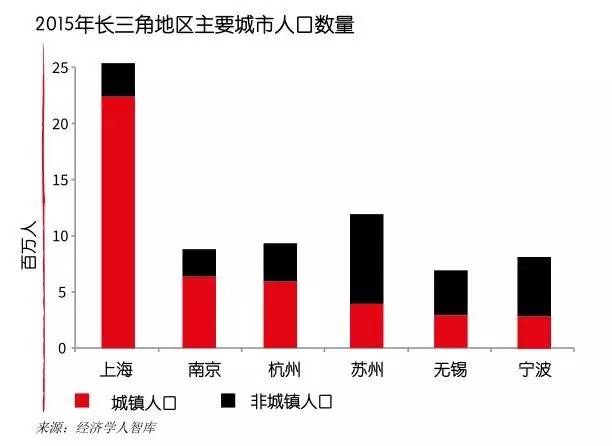 杭州人口统计_租房需求五年内增长102 ,人口净流入17万的杭州租房需求会爆炸吗(3)