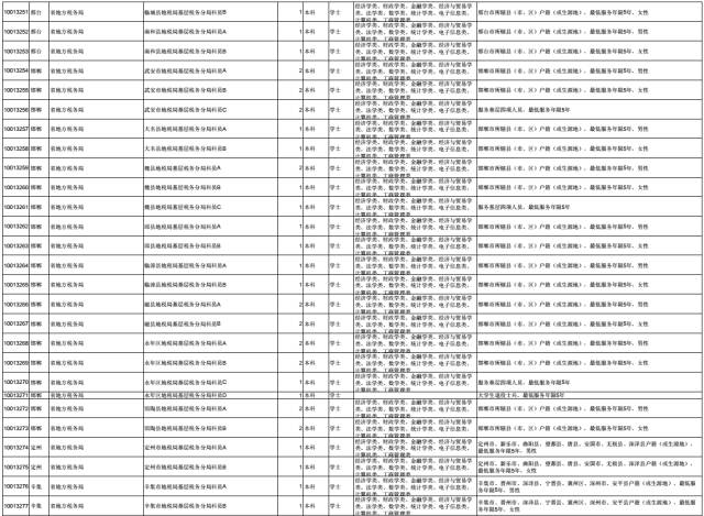 index 唐山区县人口_四、招聘程序   (一)信息发布(2)