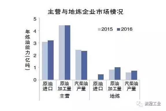 曲靖2020GDP产业结构_曲靖南片区2020规划图