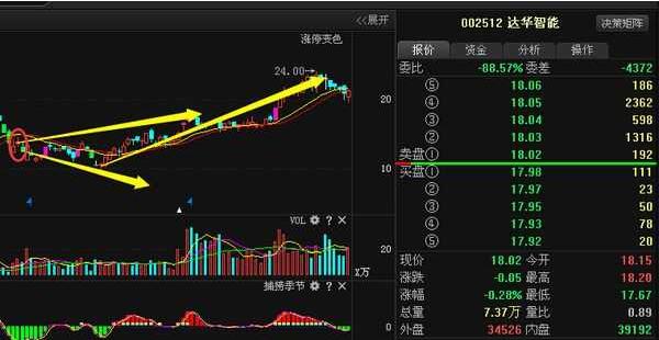 (002512达华智能(002512)2012年7月10日至9月3日.