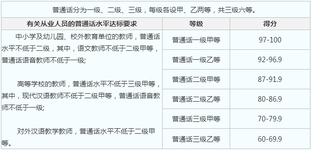 教师资格证分类