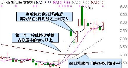 老股民講述生存法則：選擇強勢個股操作!簡單易學!