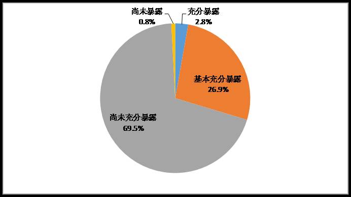 gdp不良资产_经济反弹或吹大资产泡沫顶层主动调低GDP目标