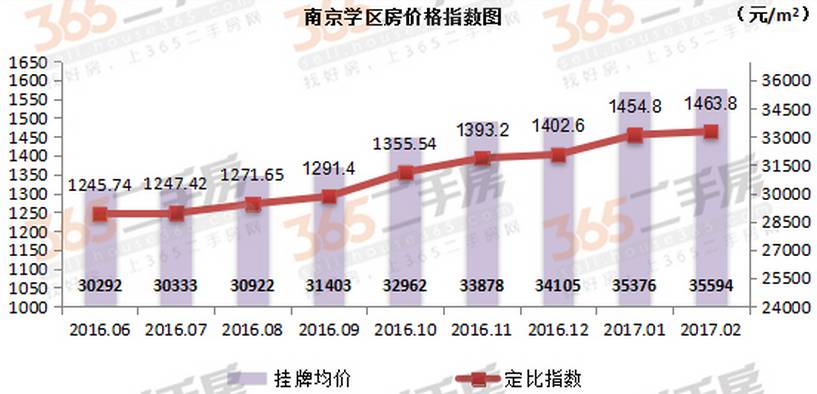 江宁人口网_江宁刚需楼盘多 专家 未来可能继续扩展(2)