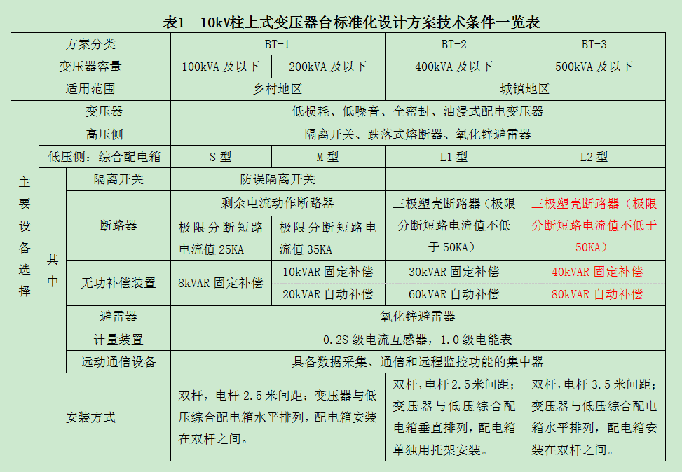 10kV柱上变压器典型设计—电力工程技术精编！