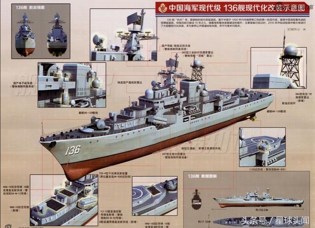 136舰现代化改装示意图在末端防御上,136舰原来安装有两座6管30mm