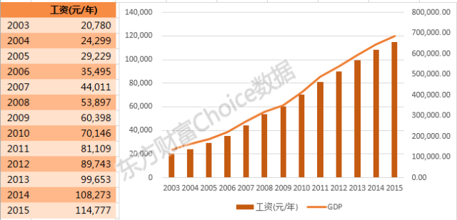 参股金融与参股期货、券商的含义解析