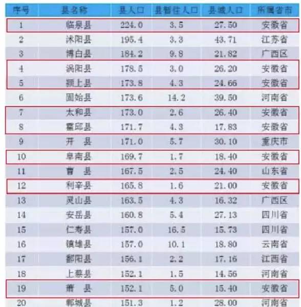 中国人口第一大县_中国人口大县排名