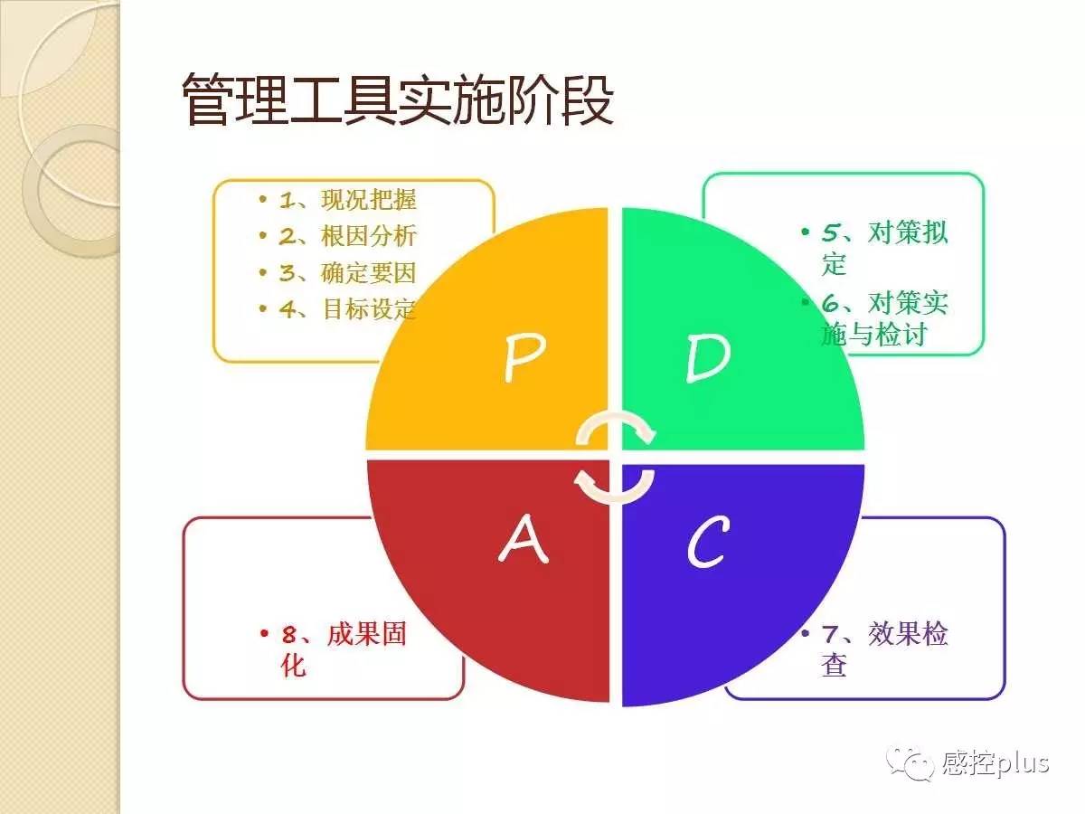 w人口的控制和增长ppt_...二章 第一节 控制人口过度增长(3)