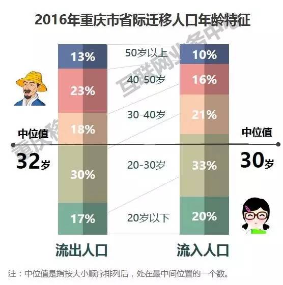 城市人口流入的好处_福州人口净流入趋势图