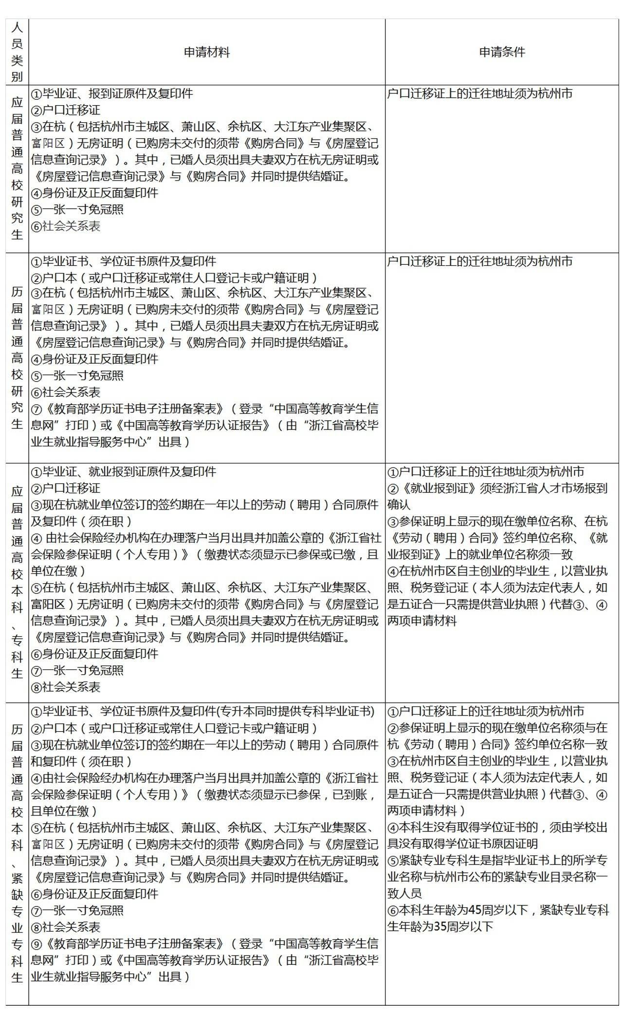 人口管理入户岗位考题_人口普查