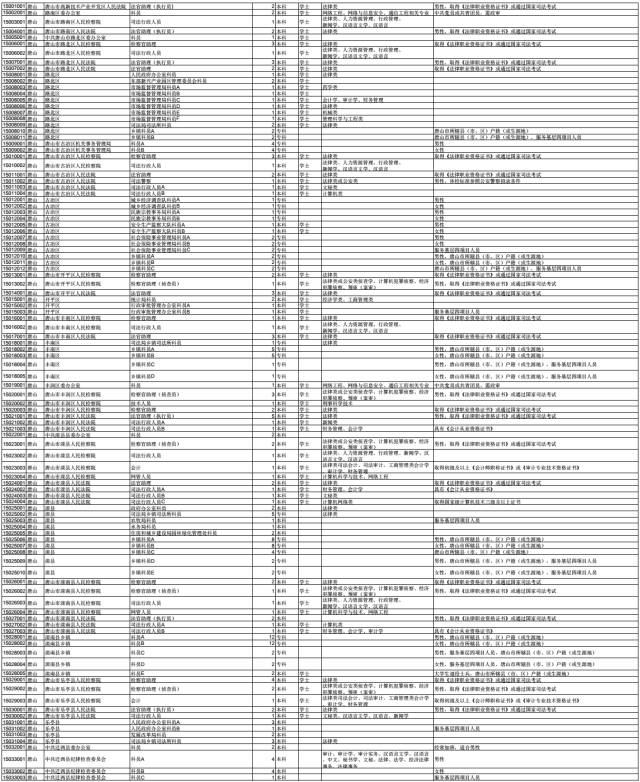 index 唐山区县人口_四、招聘程序   (一)信息发布