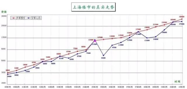 净增加人口_净新增城市人口约两亿,根据恒大研究院的数据(2)