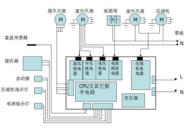 空调的检测电路主要是环境和管道温度检测,制冷系统压力检