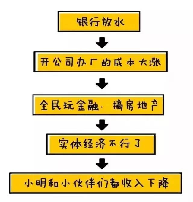 gdp为什么少报_十万个为什么手抄报(2)