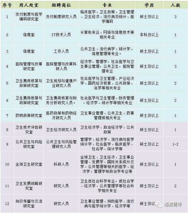 国家人口计生委招聘_国家卫生计生委卫生发展研究中心招聘启事(2)