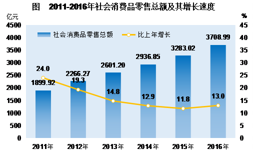 农村常住人口_湖南农村人口结构现状和变迁分析