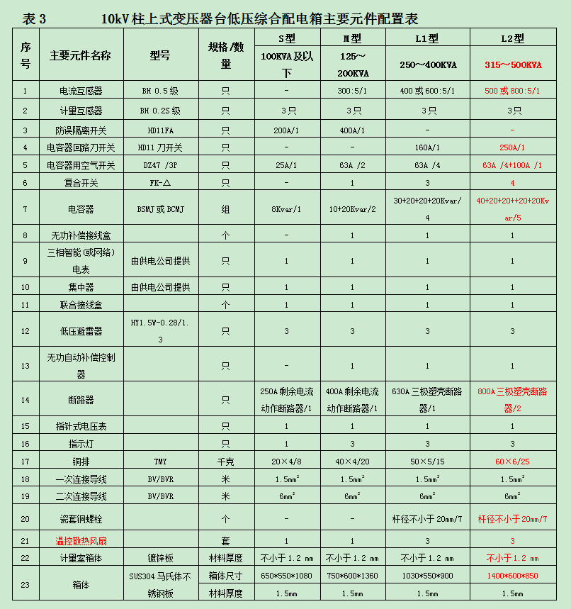 10kV柱上变压器典型设计—电力工程技术精编！