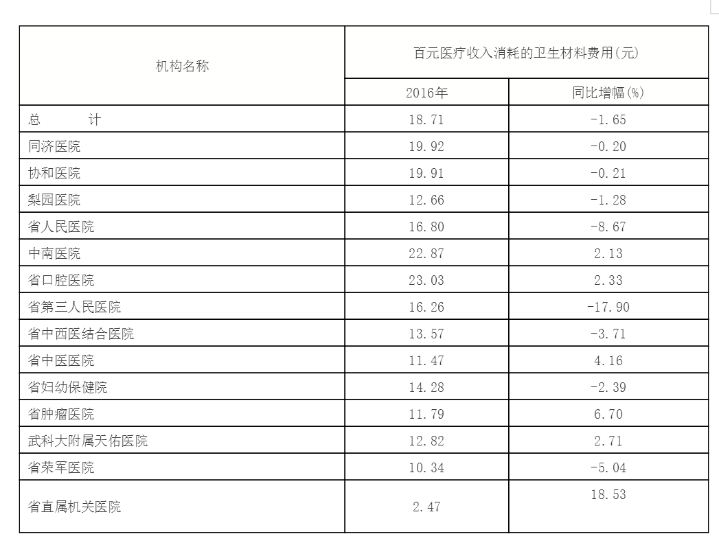 医院收入成本分析_投票|公立医院亏损是个伪命题,关键看你怎么做