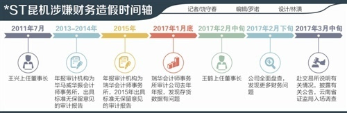 在建工程收入所得税_澳博娱乐手机版在乌鲁木齐吃海鲜就去光头强海鲜大排档