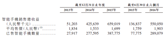 美图究竟是一家什么公司?