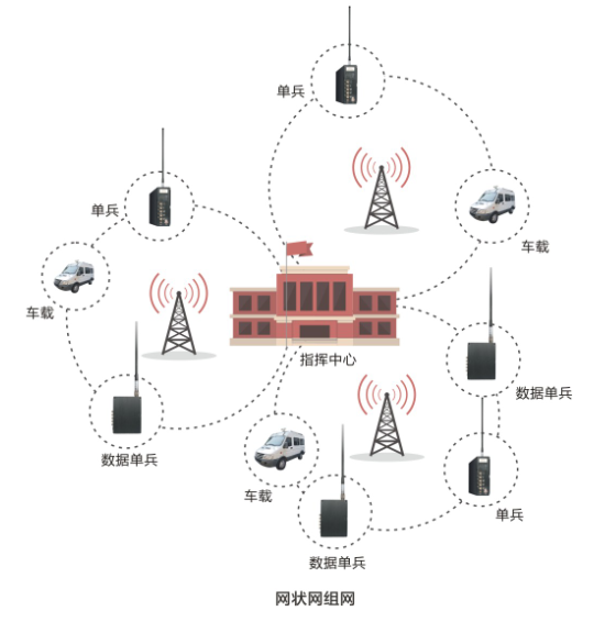 tdd-ofdm,现代通信技术的里程碑