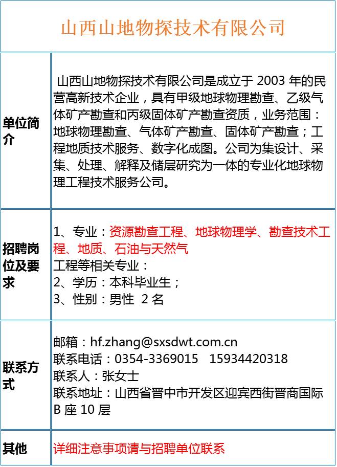 冶金招聘招聘信息_每周招聘汇总 地质 冶金 地信等专业百余职位等你投送简历(3)