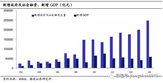 中国青年人口数量_若想为国贡献,除了买国债 房子之外,未来或许还有一... 品牌(2)