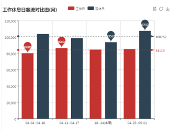 大数据应用案例分析:数字商圈wifi大数据平台描述